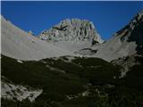 Zelenica-Zelenjak(2024)-greben Ljubeljščice-Ljubelj Potka je lepo vidna